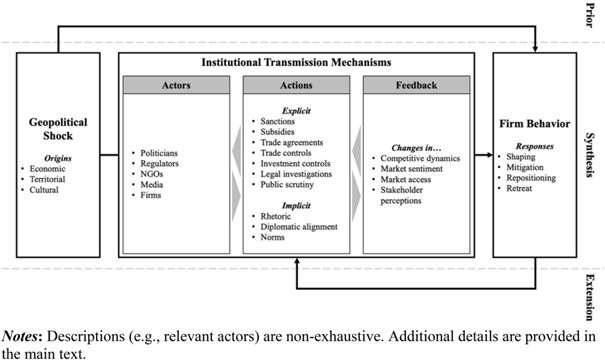 Institutional Transmission Mechanisms (Andrews, Puhr, & Knill, 2026)